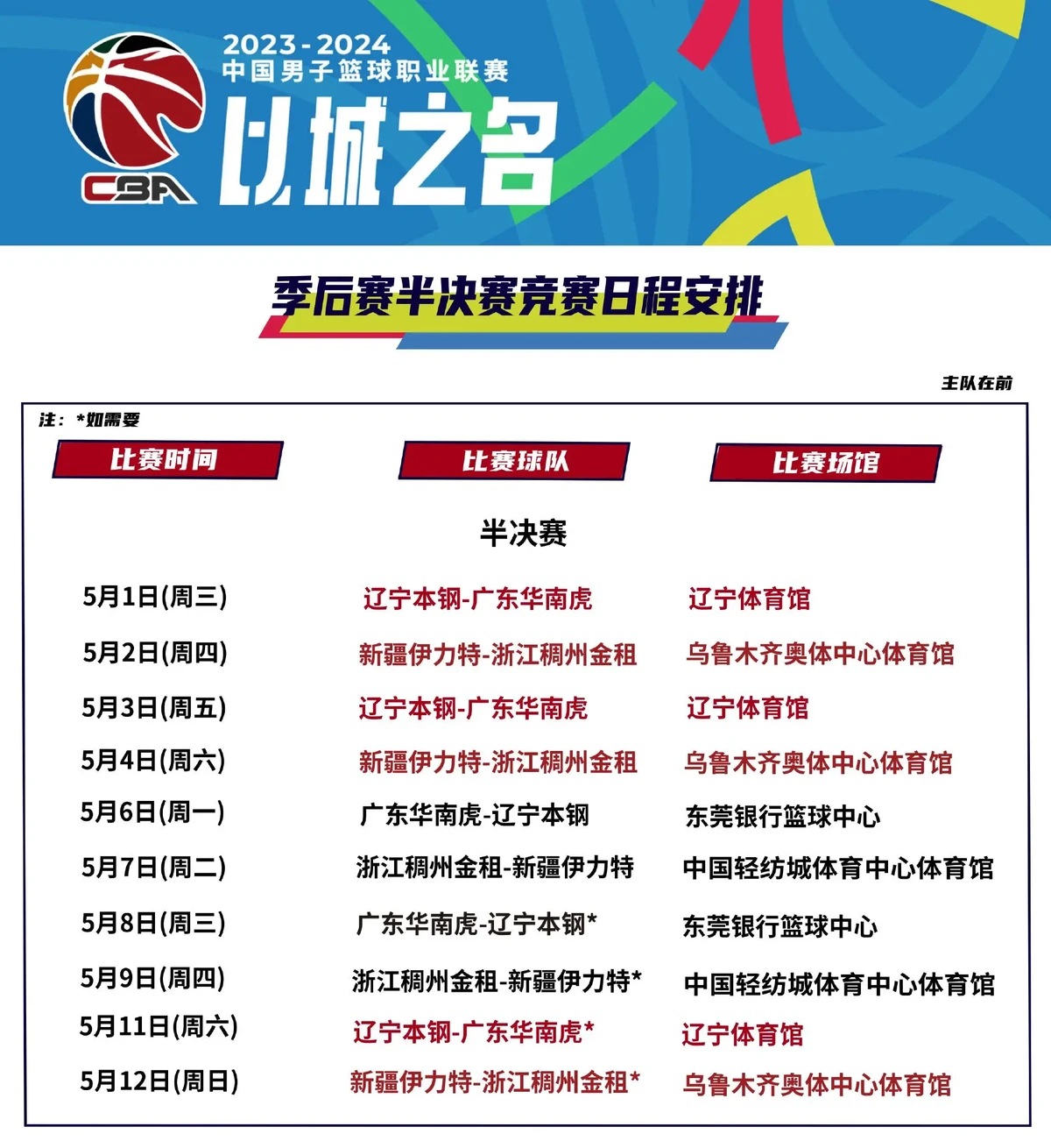 为什么篮球比赛中季军的成绩难以突破,如何改善