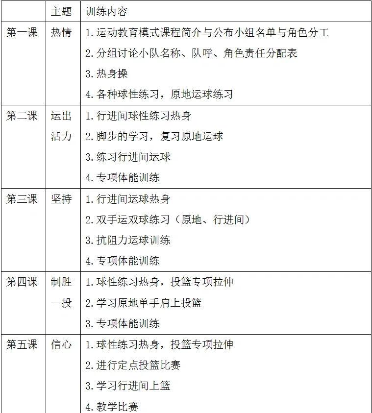 篮球训练计划一个月多少钱